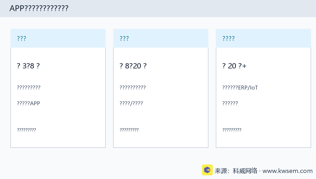 合肥APP开发预算怎么定？1万/3万/5万分别能做什么场景配图