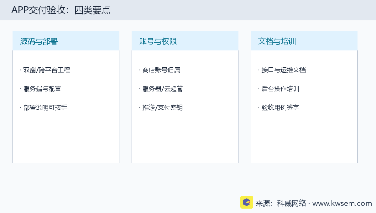 APP交付验收要点示意