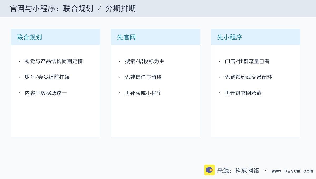 官网与小程序分期排期示意