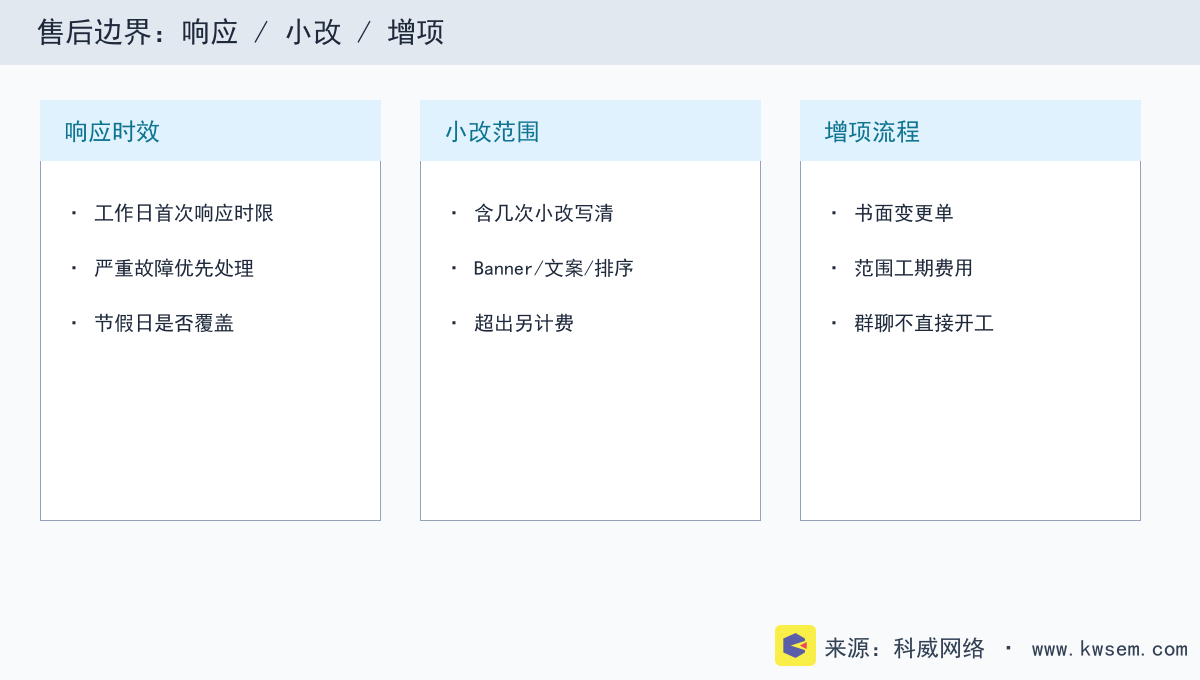 小程序售后边界示意:响应小改与增项