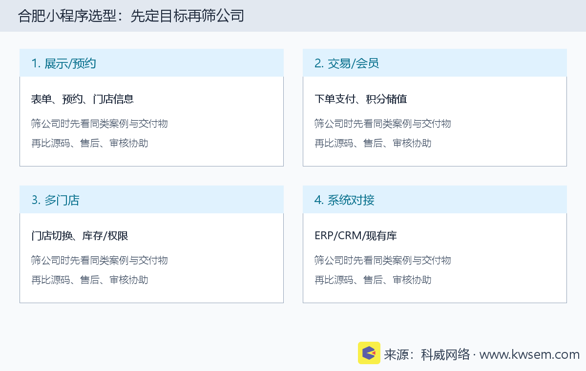 合肥企业小程序开发排期怎么定?旺季上线前要预留多久相关配图